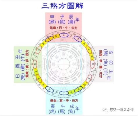 岁煞是什么意思|灾煞、劫煞、岁煞三煞与灾煞制化